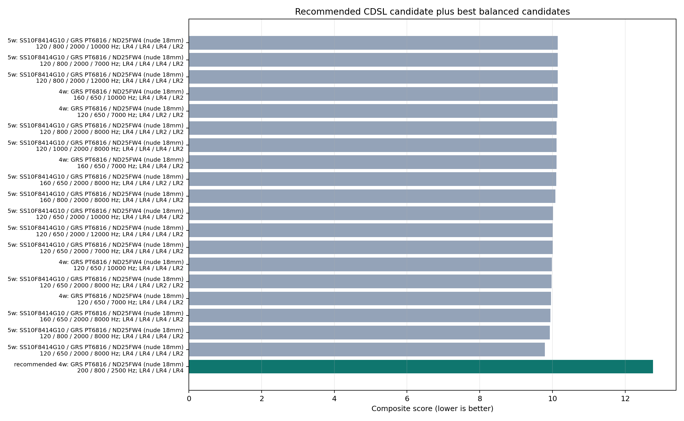 Top CDSL candidate search results