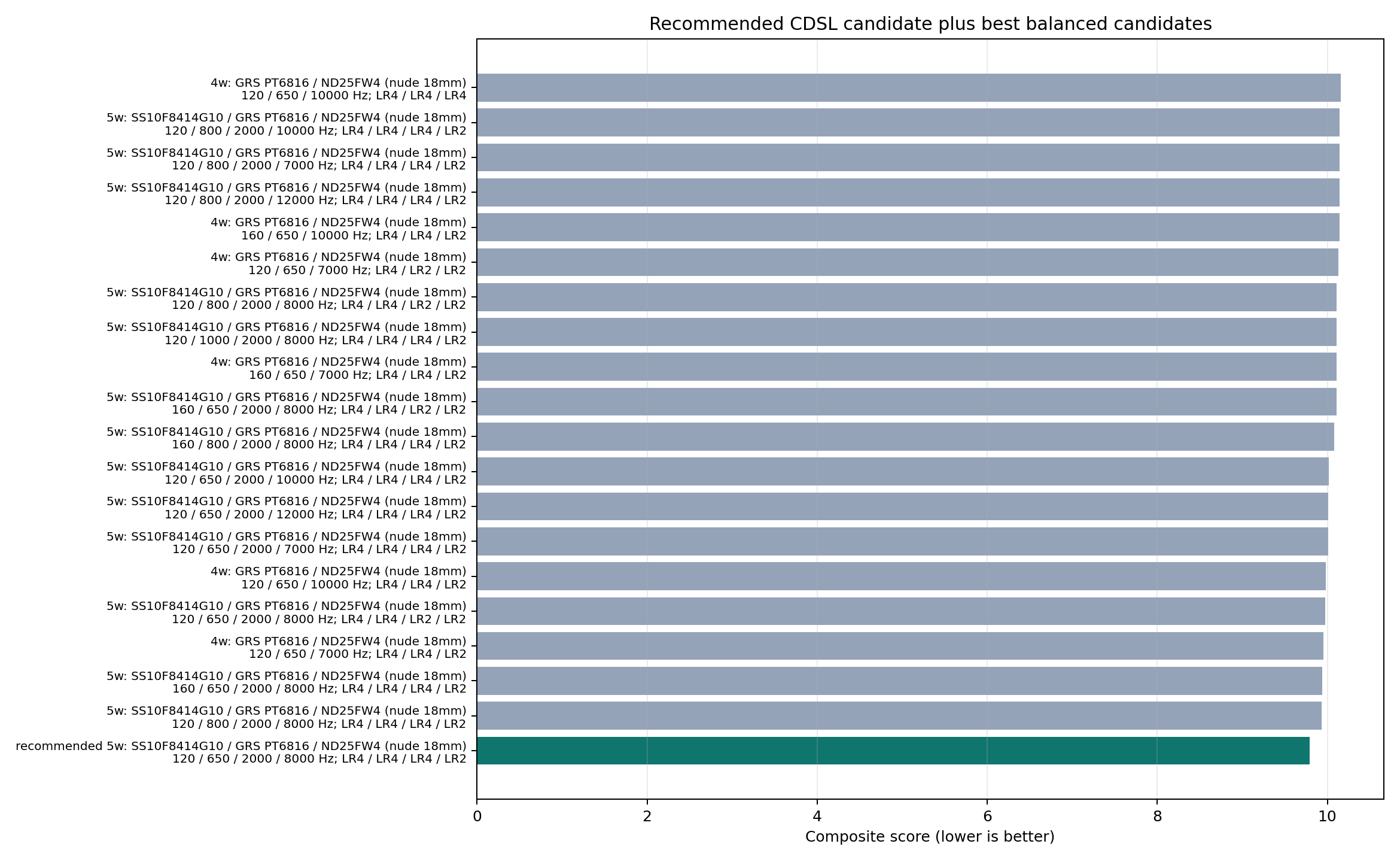 Top CDSL candidate search results